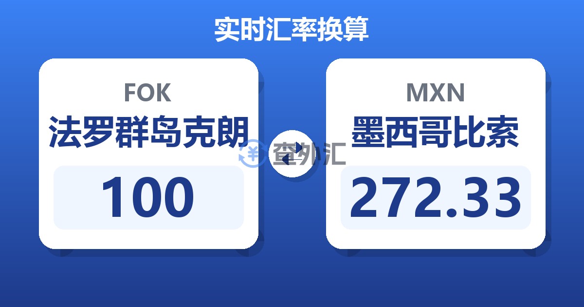 100法罗群岛克朗兑墨西哥比索