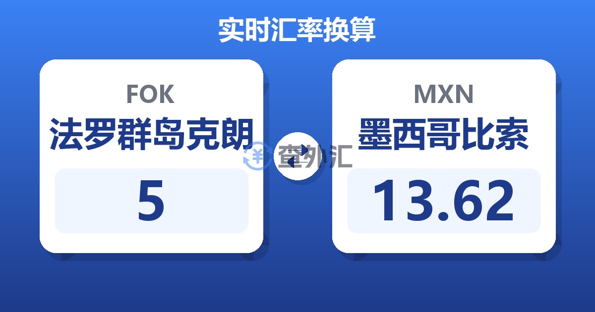 5法罗群岛克朗兑墨西哥比索