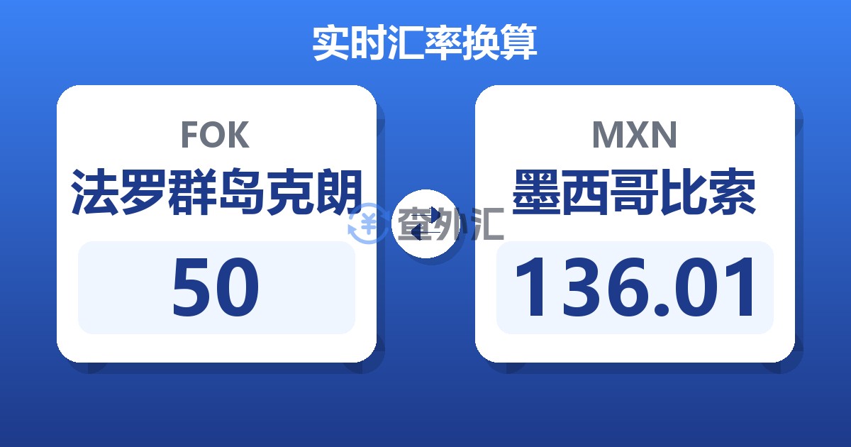 50法罗群岛克朗兑墨西哥比索