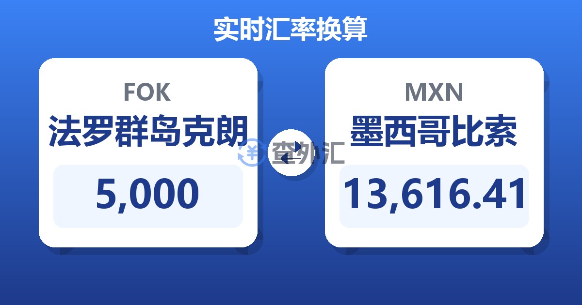 5,000法罗群岛克朗兑墨西哥比索