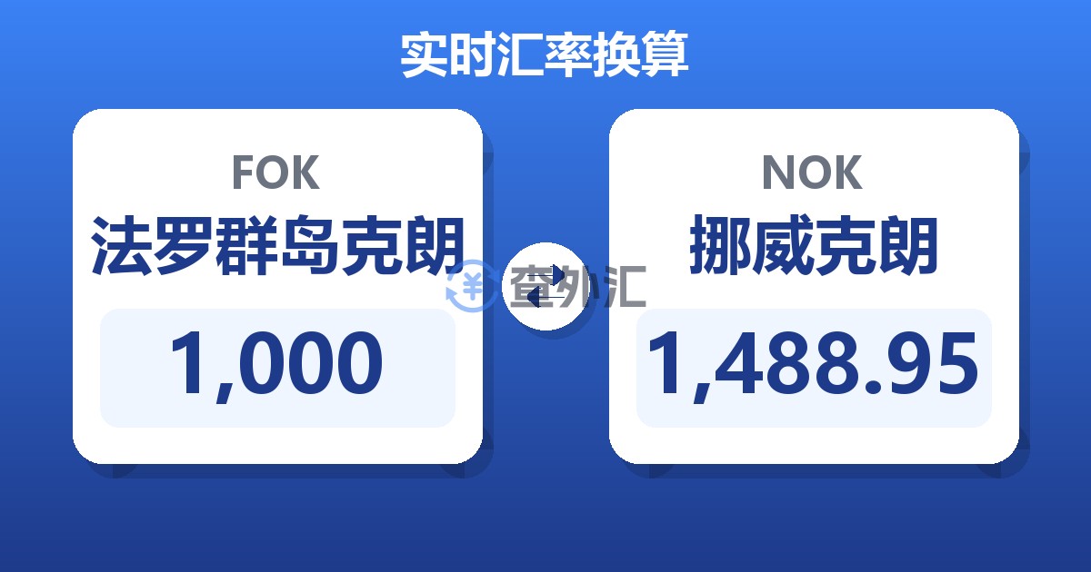 1,000法罗群岛克朗兑挪威克朗