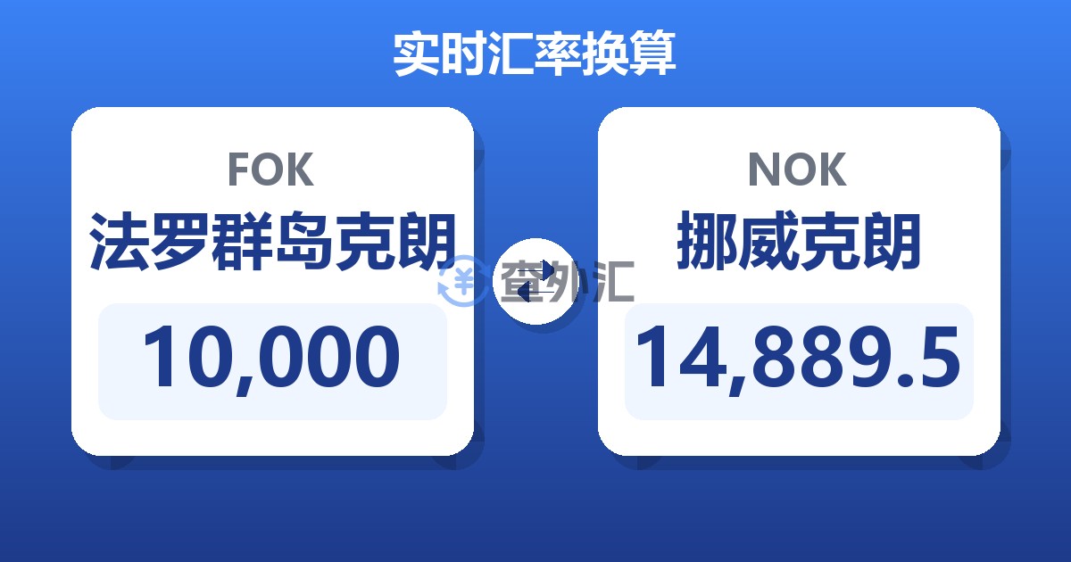 10,000法罗群岛克朗兑挪威克朗
