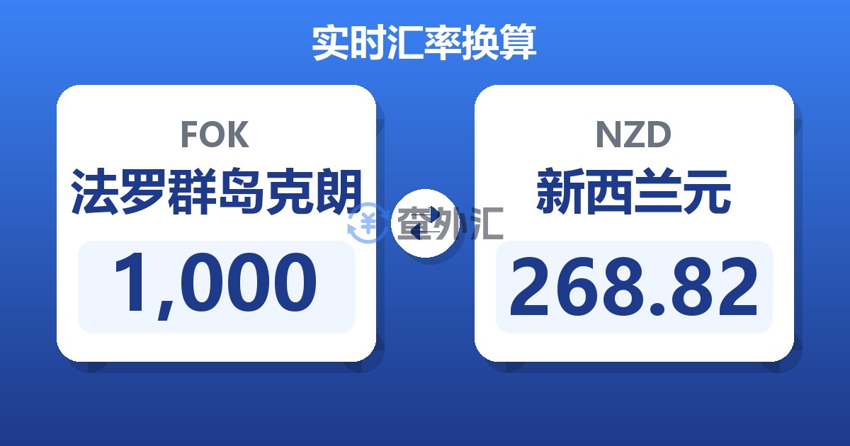 1,000法罗群岛克朗兑新西兰元