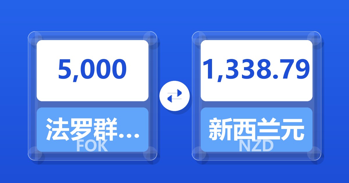 5,000法罗群岛克朗兑新西兰元