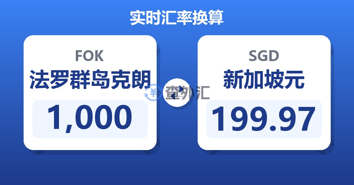 1,000法罗群岛克朗兑新加坡元