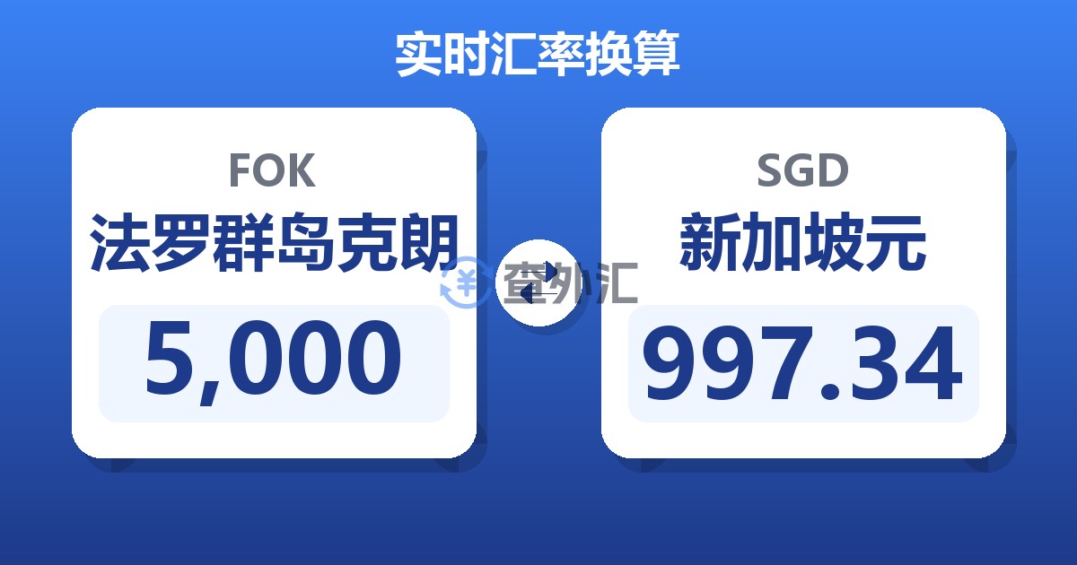 5,000法罗群岛克朗兑新加坡元
