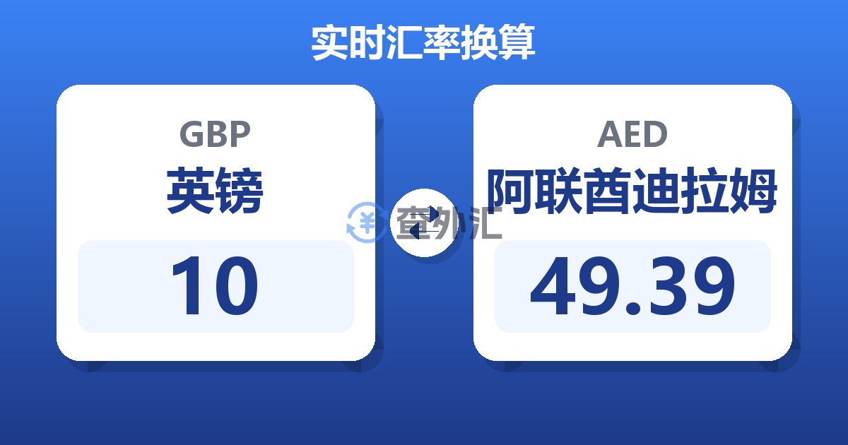 10英镑兑阿联酋迪拉姆