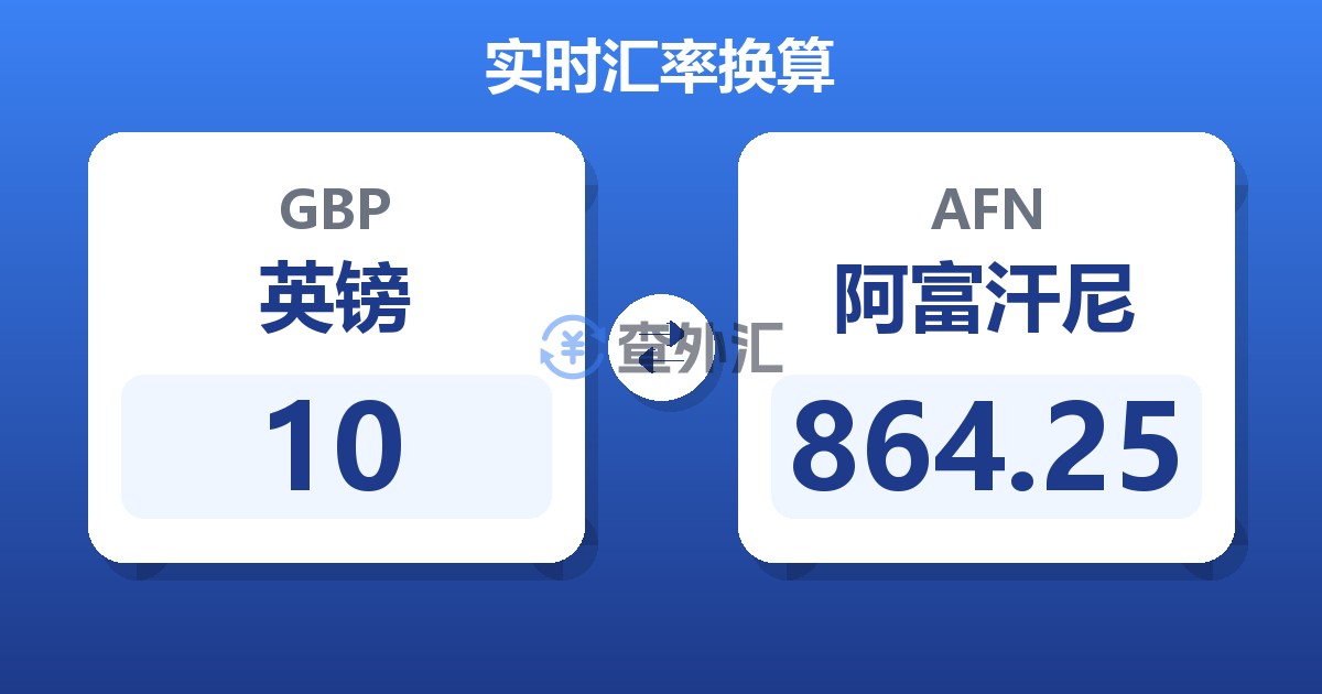 10英镑兑阿富汗尼