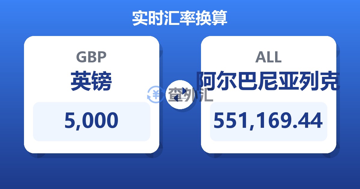 5,000英镑兑阿尔巴尼亚列克