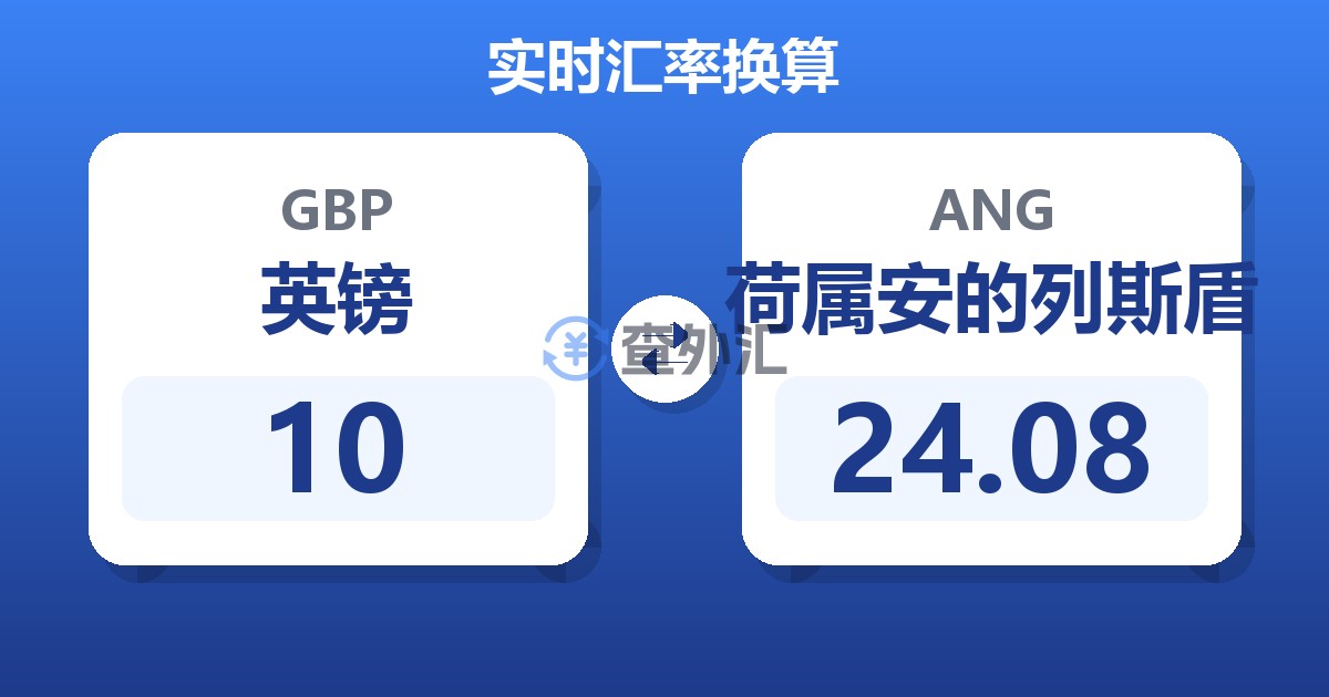 10英镑兑荷属安的列斯盾