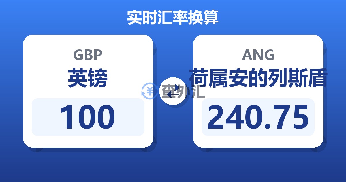 100英镑兑荷属安的列斯盾