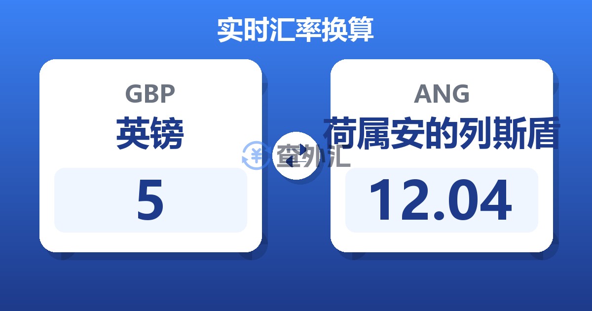 5英镑兑荷属安的列斯盾