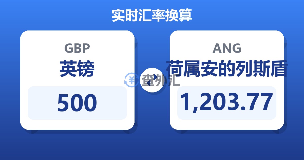 500英镑兑荷属安的列斯盾