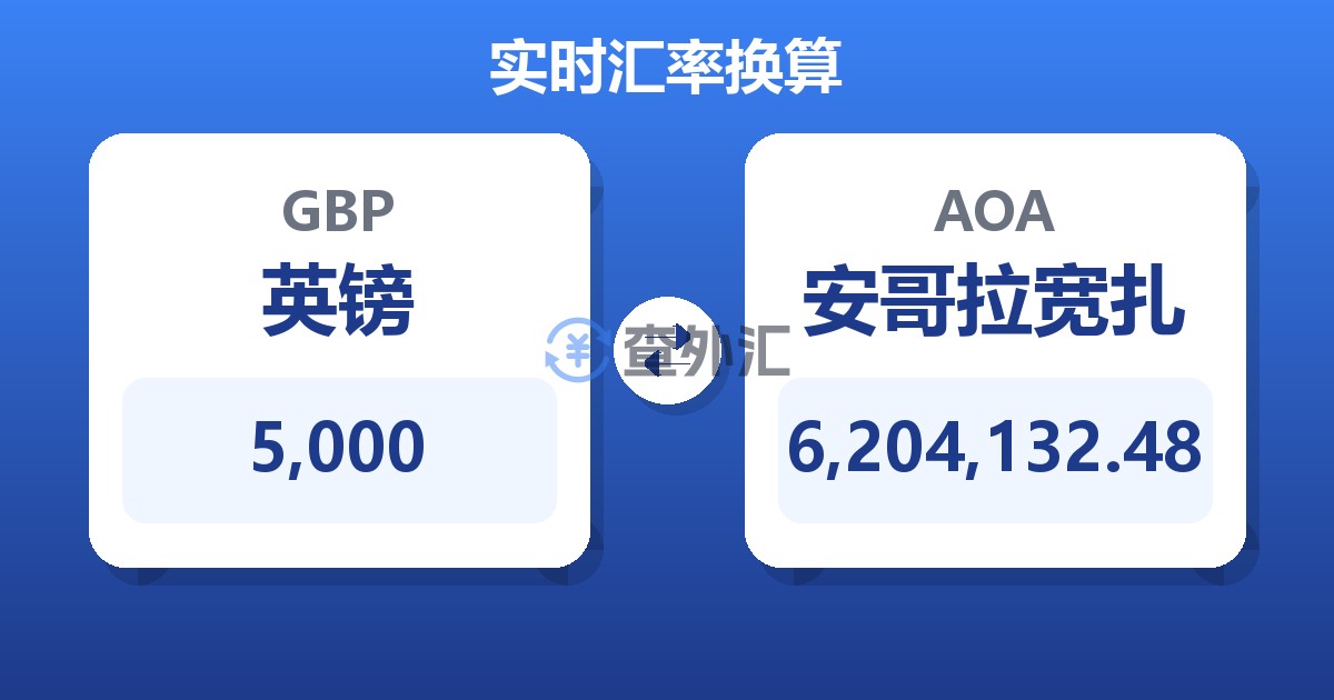 5,000英镑兑安哥拉宽扎