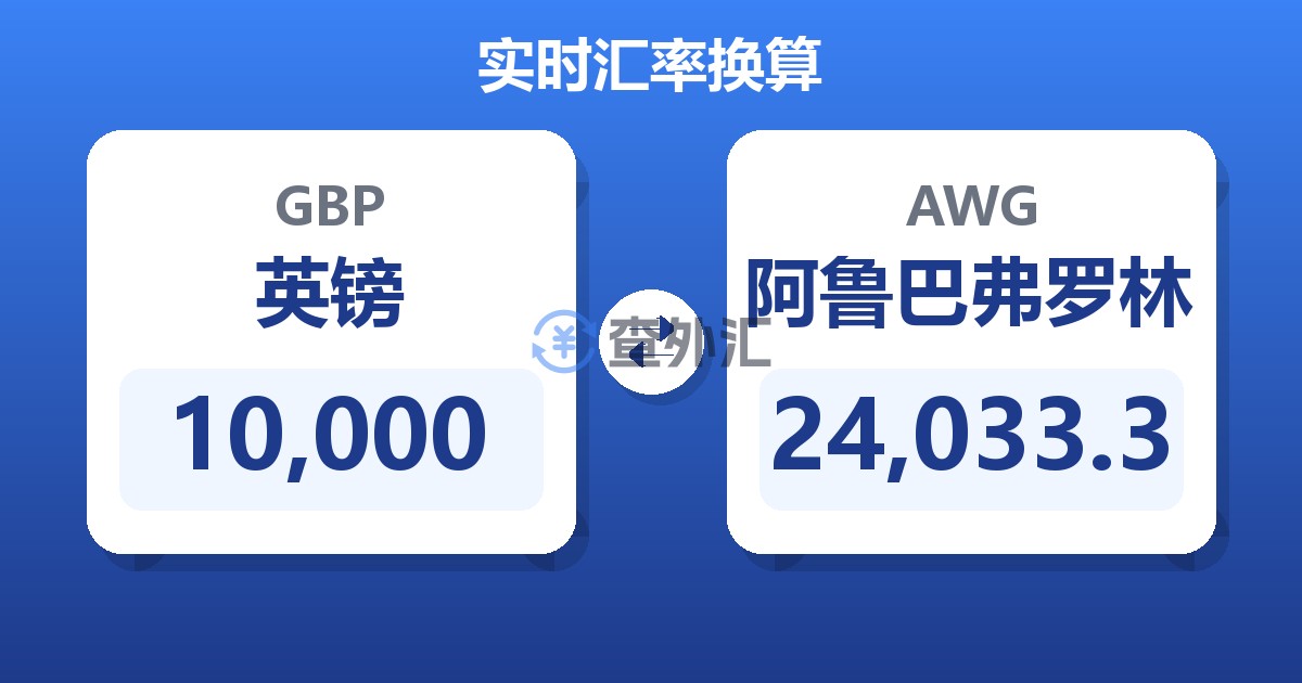 10,000英镑兑阿鲁巴弗罗林