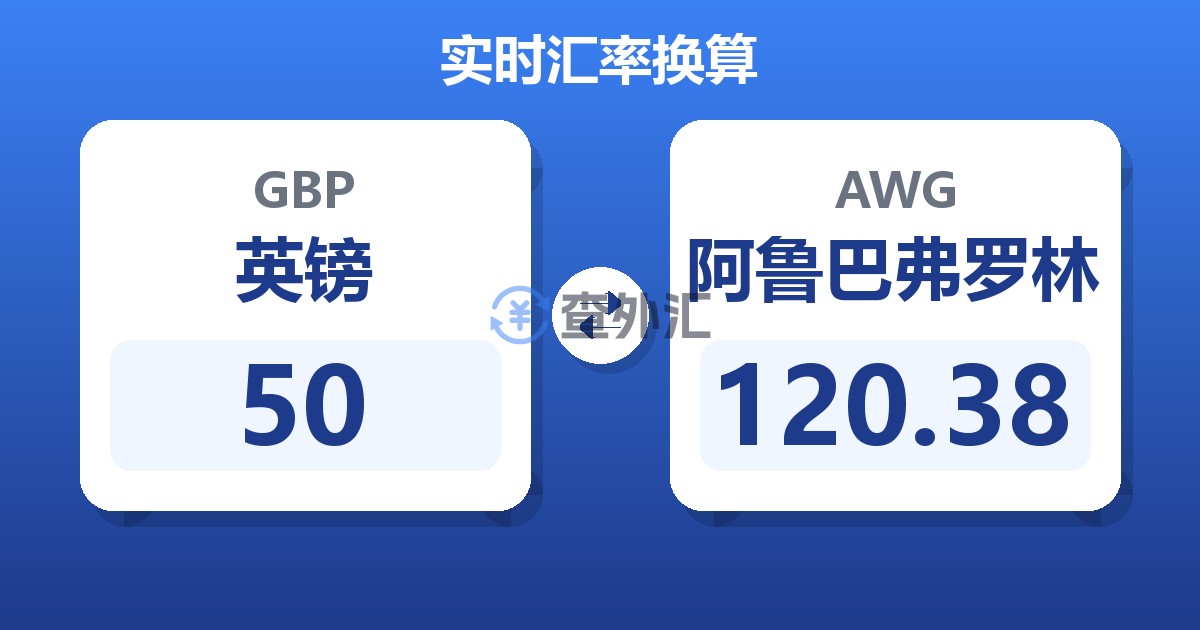 50英镑兑阿鲁巴弗罗林