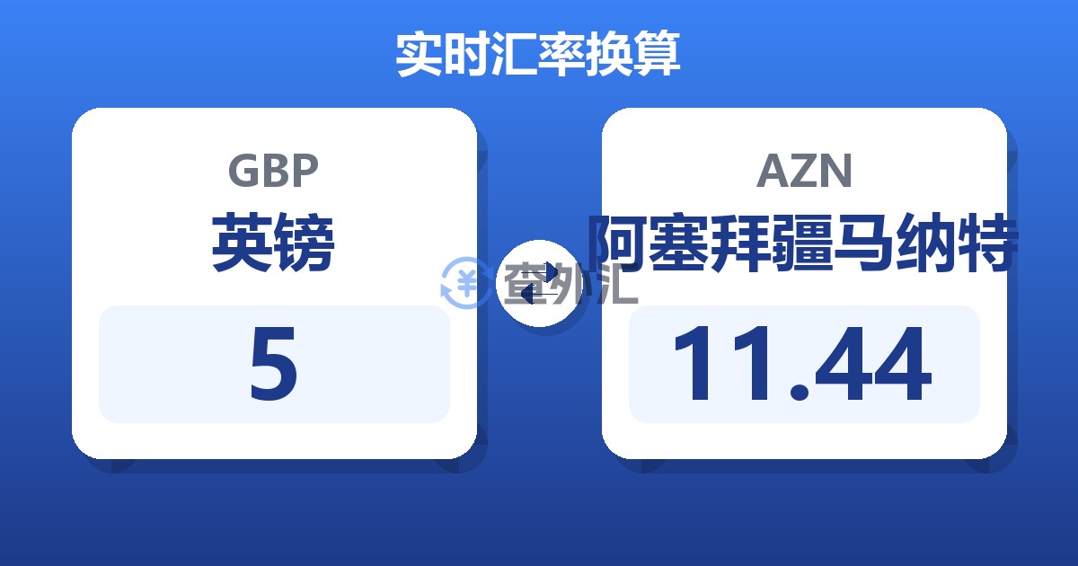 5英镑兑阿塞拜疆马纳特