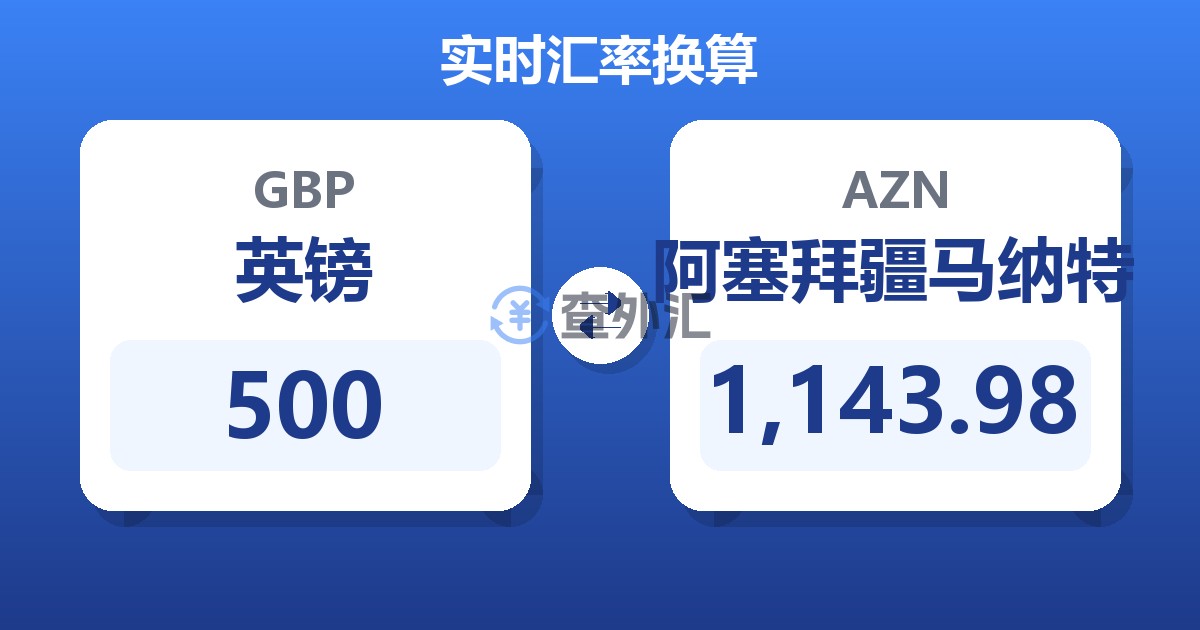 500英镑兑阿塞拜疆马纳特