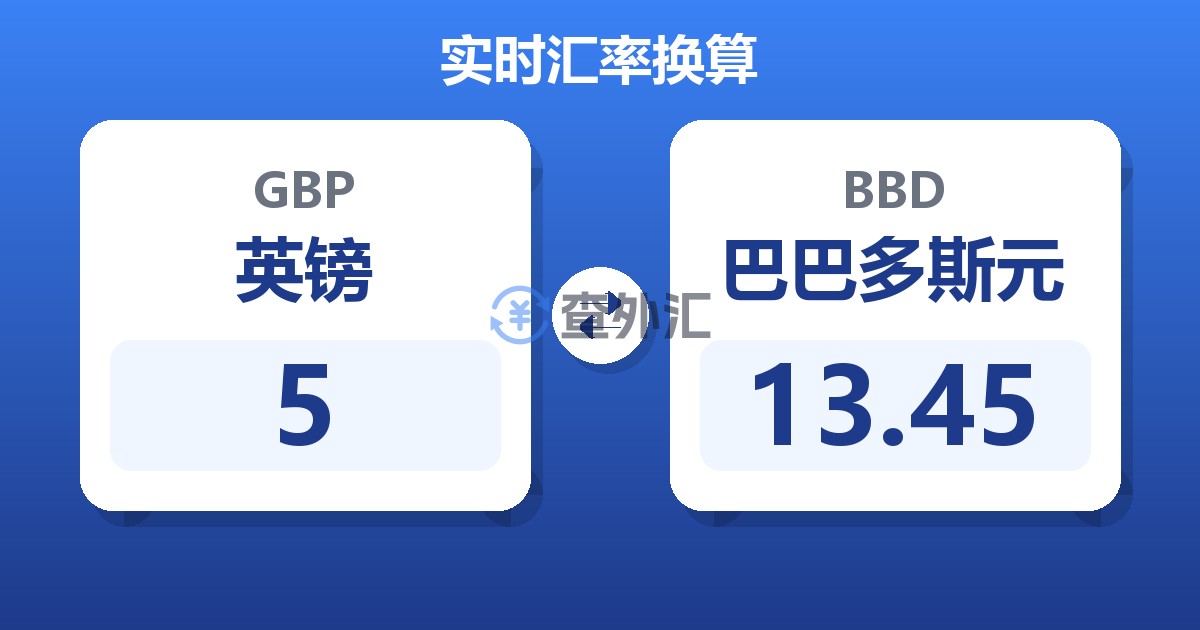 5英镑兑巴巴多斯元