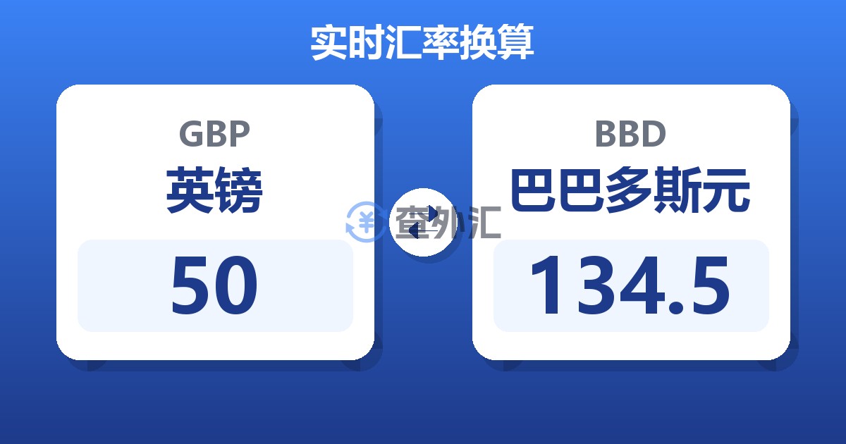 50英镑兑巴巴多斯元