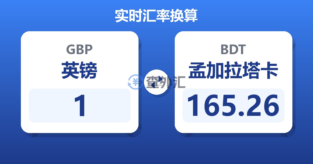 1英镑兑孟加拉塔卡