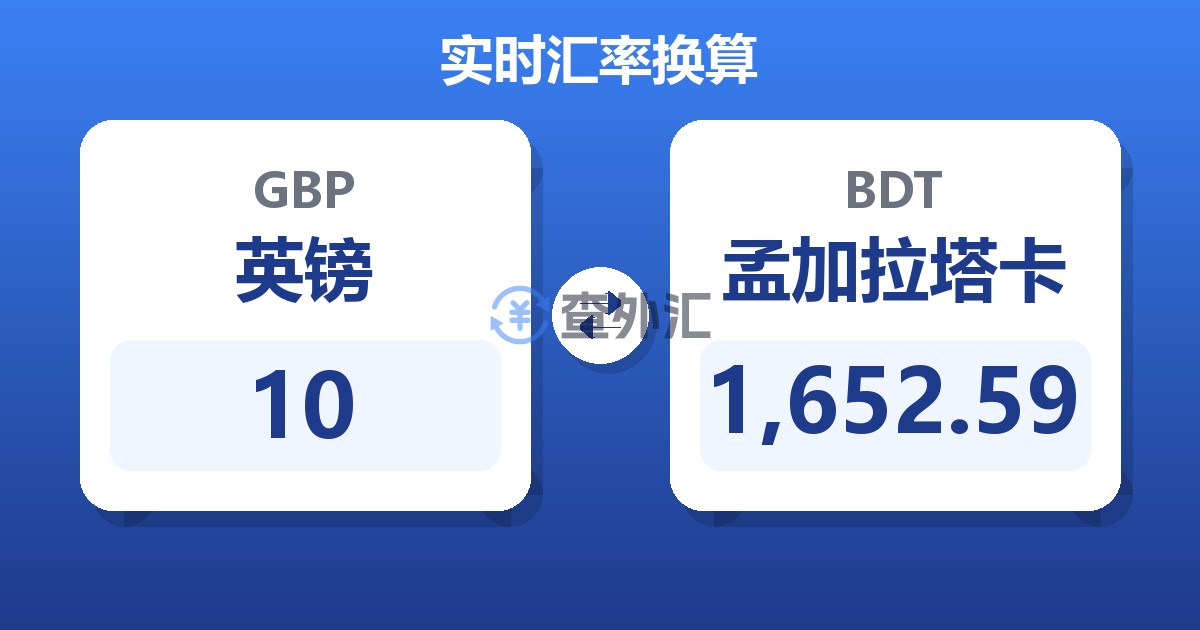 10英镑兑孟加拉塔卡