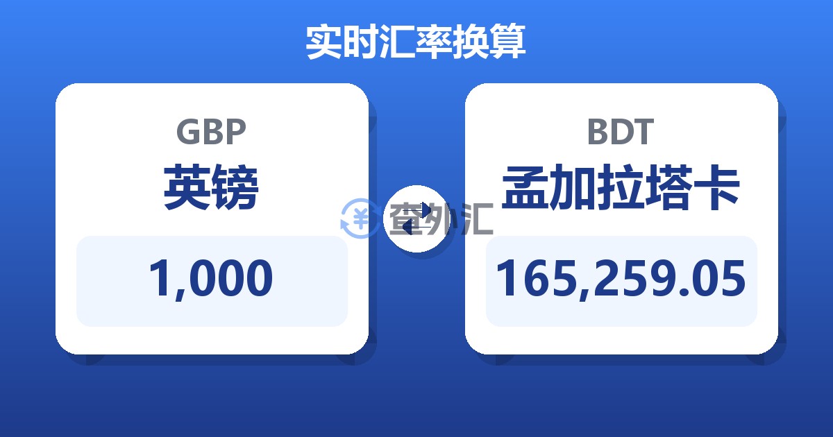 1,000英镑兑孟加拉塔卡
