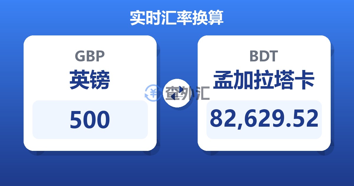 500英镑兑孟加拉塔卡