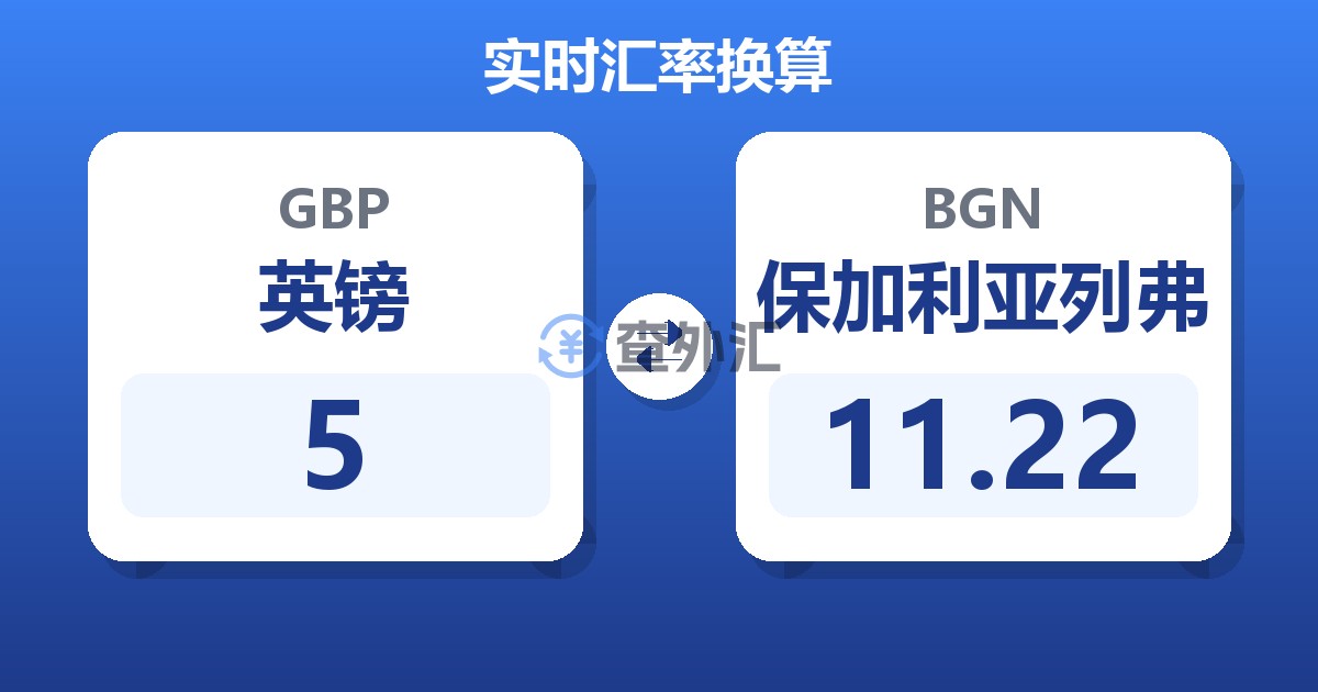 5英镑兑保加利亚列弗