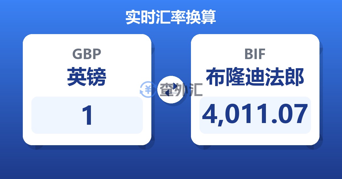 1英镑兑布隆迪法郎