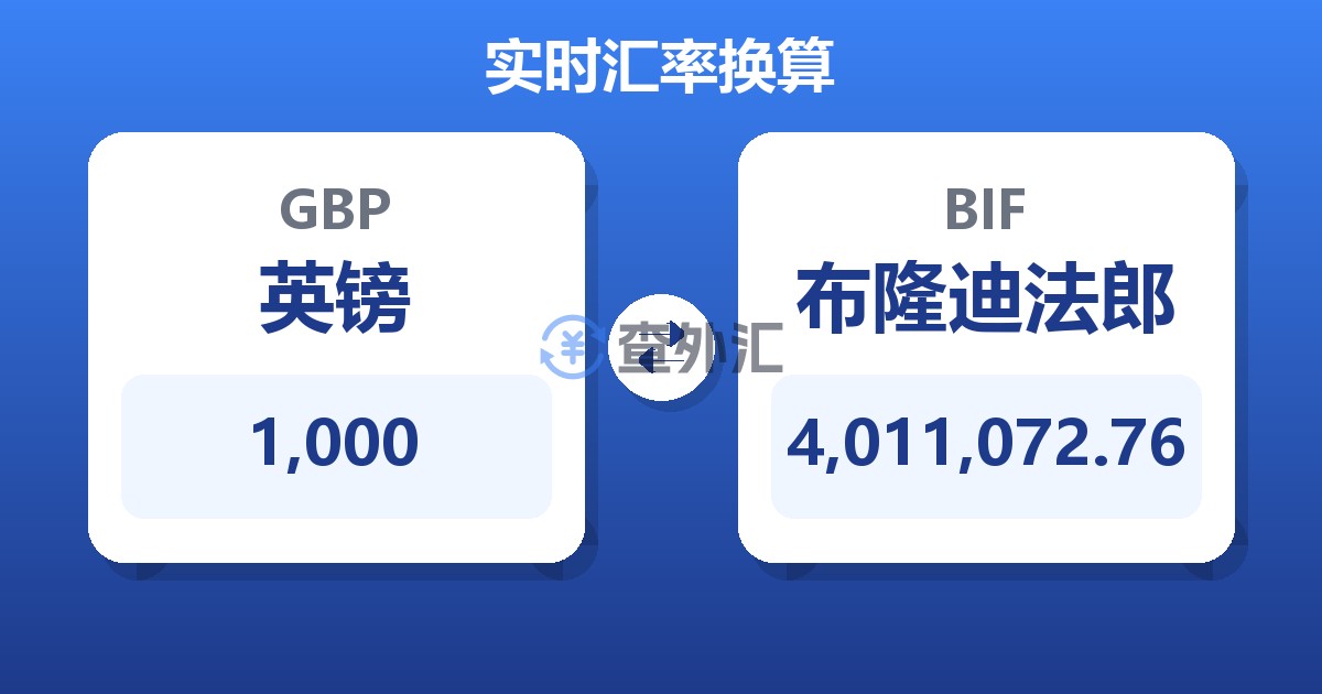 1,000英镑兑布隆迪法郎