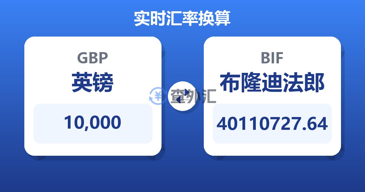 10,000英镑兑布隆迪法郎