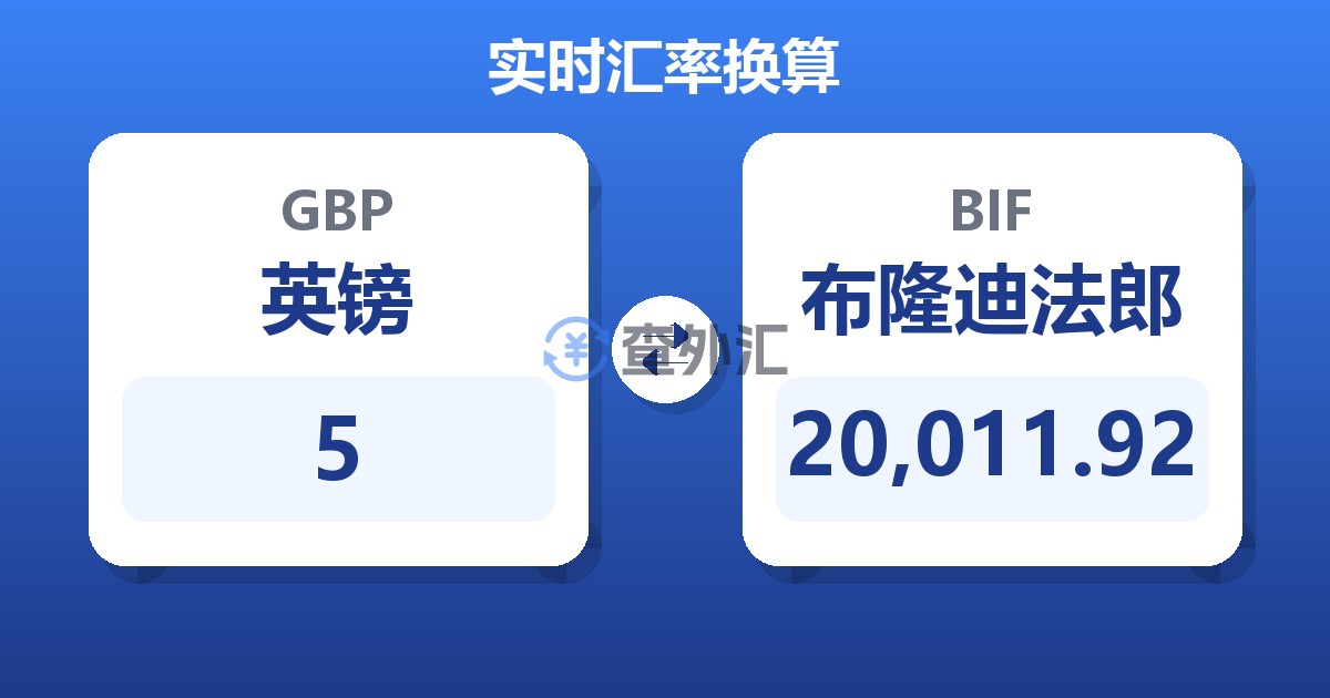 5英镑兑布隆迪法郎