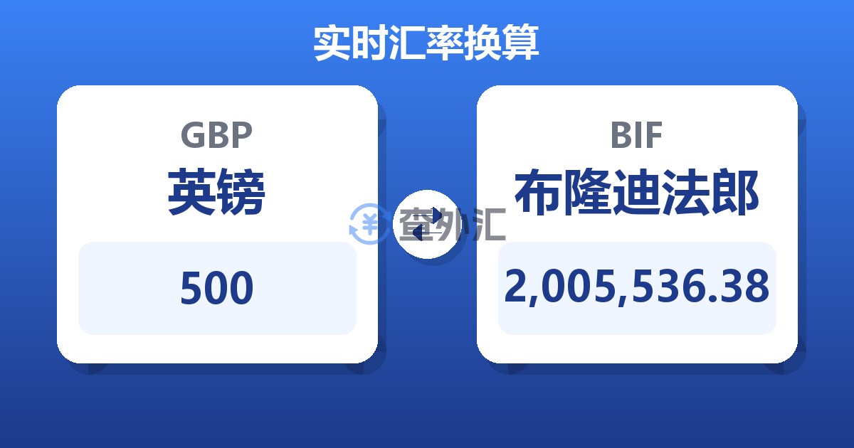 500英镑兑布隆迪法郎