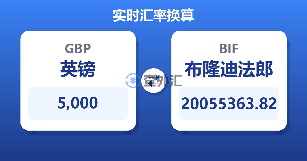 5,000英镑兑布隆迪法郎