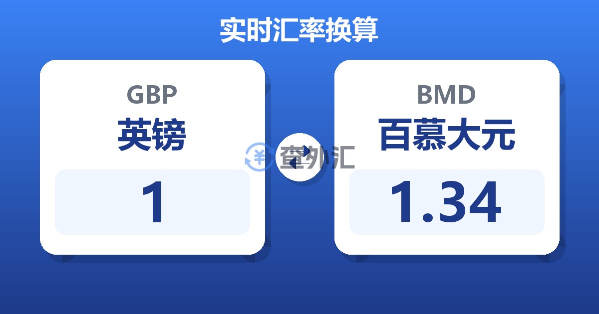 1英镑兑百慕大元