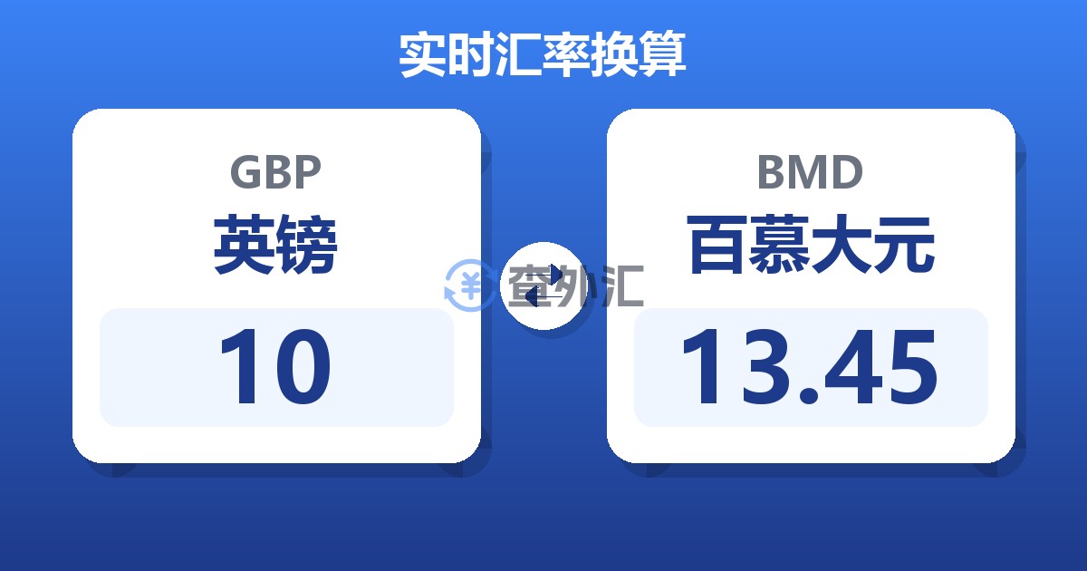 10英镑兑百慕大元