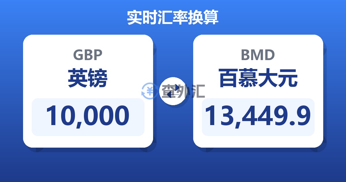 10,000英镑兑百慕大元