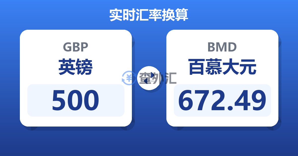 500英镑兑百慕大元