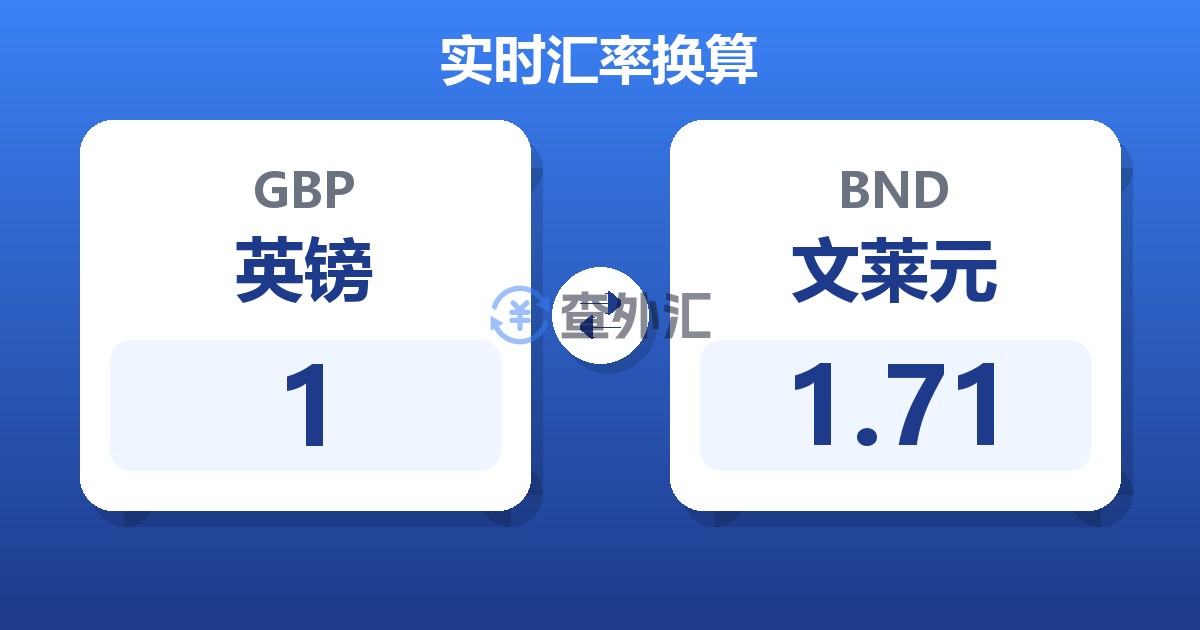 1英镑兑文莱元