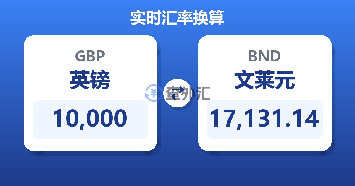 10,000英镑兑文莱元