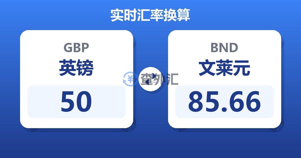 50英镑兑文莱元