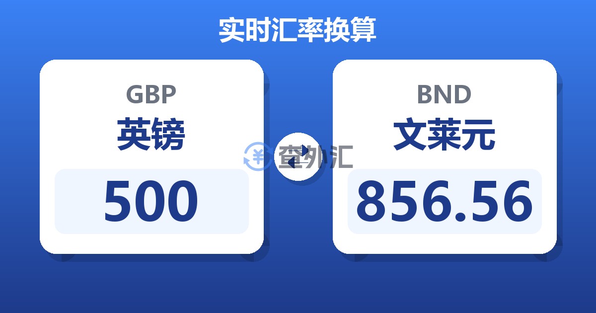 500英镑兑文莱元