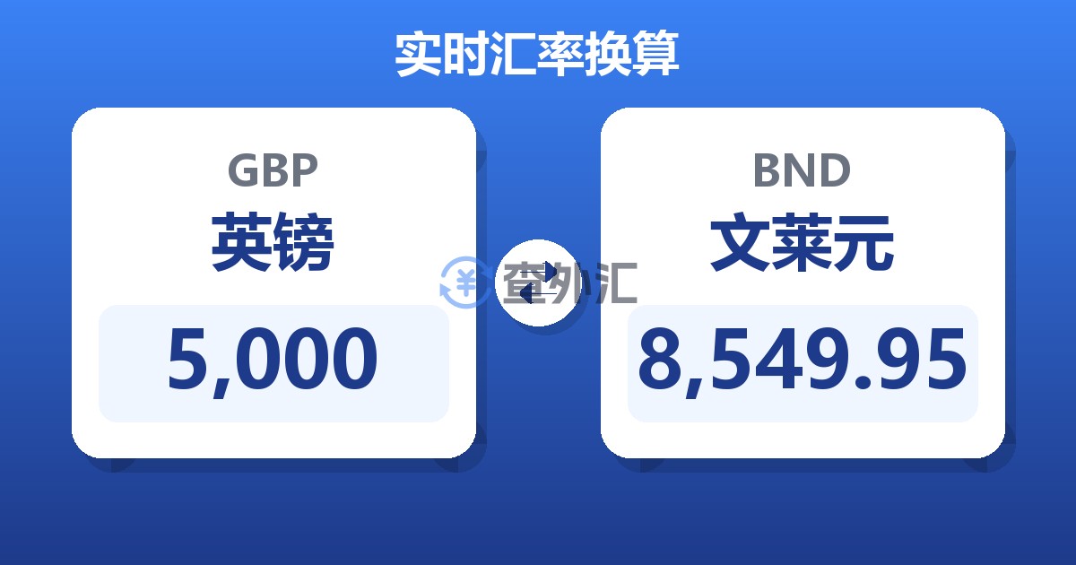 5,000英镑兑文莱元