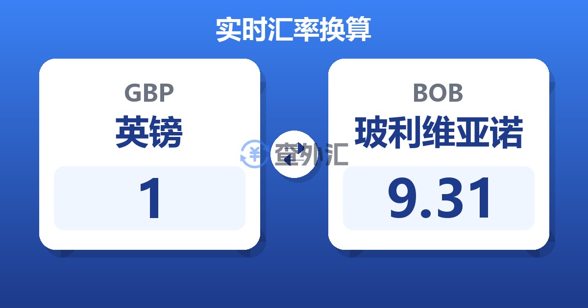 1英镑兑玻利维亚诺