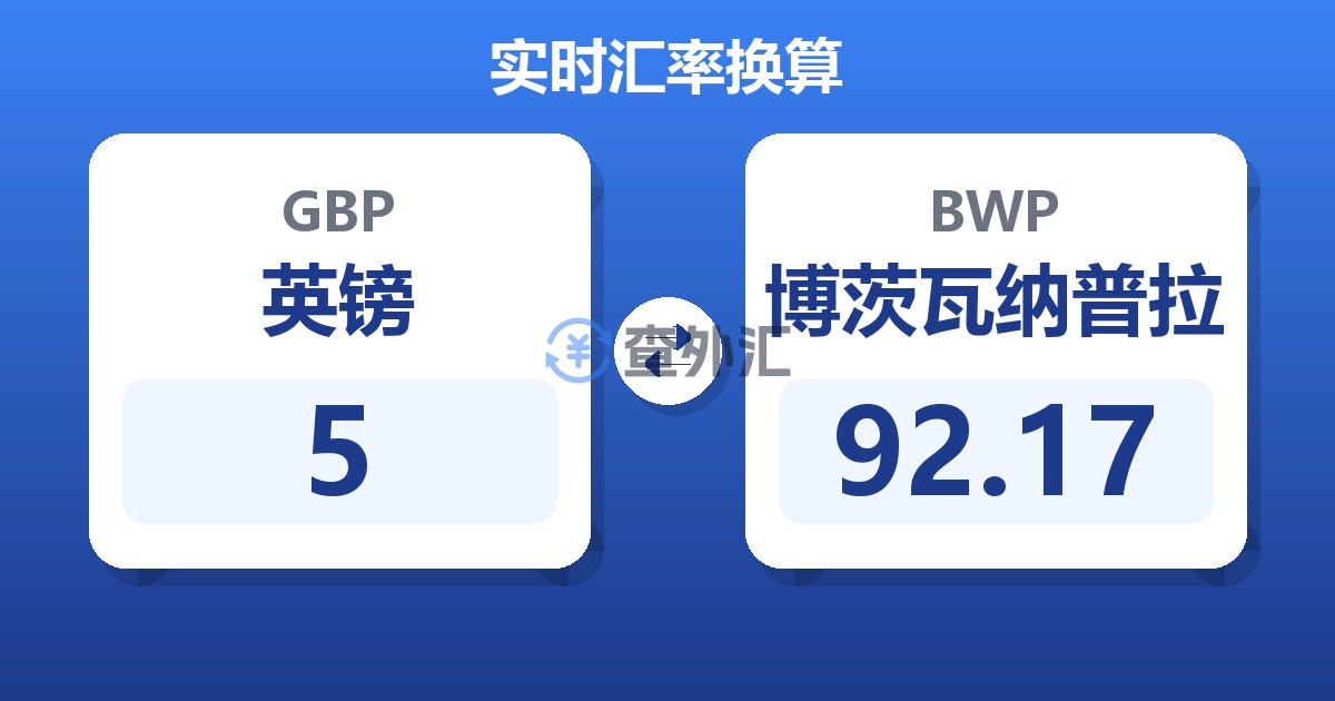 5英镑兑博茨瓦纳普拉