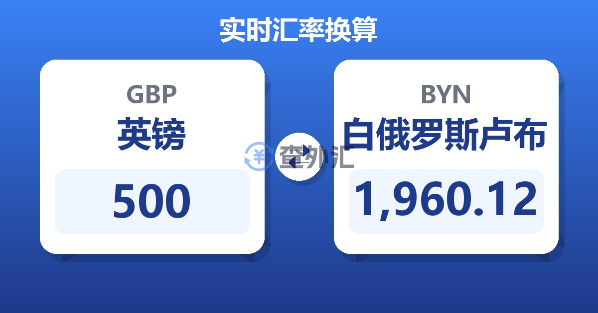 500英镑兑白俄罗斯卢布