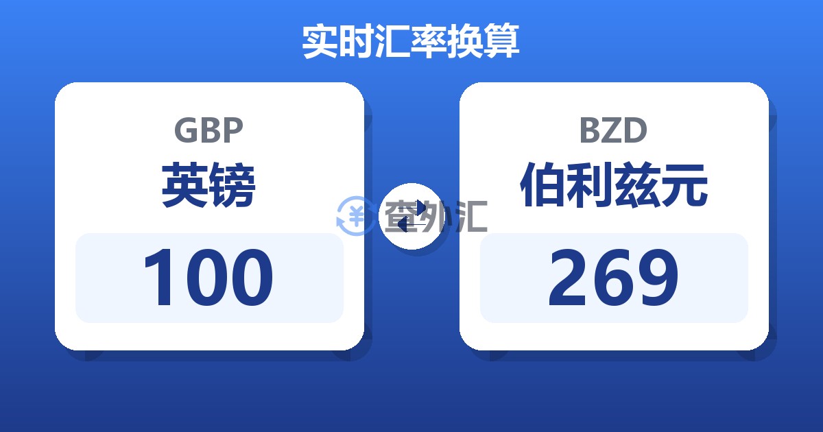 100英镑兑伯利兹元
