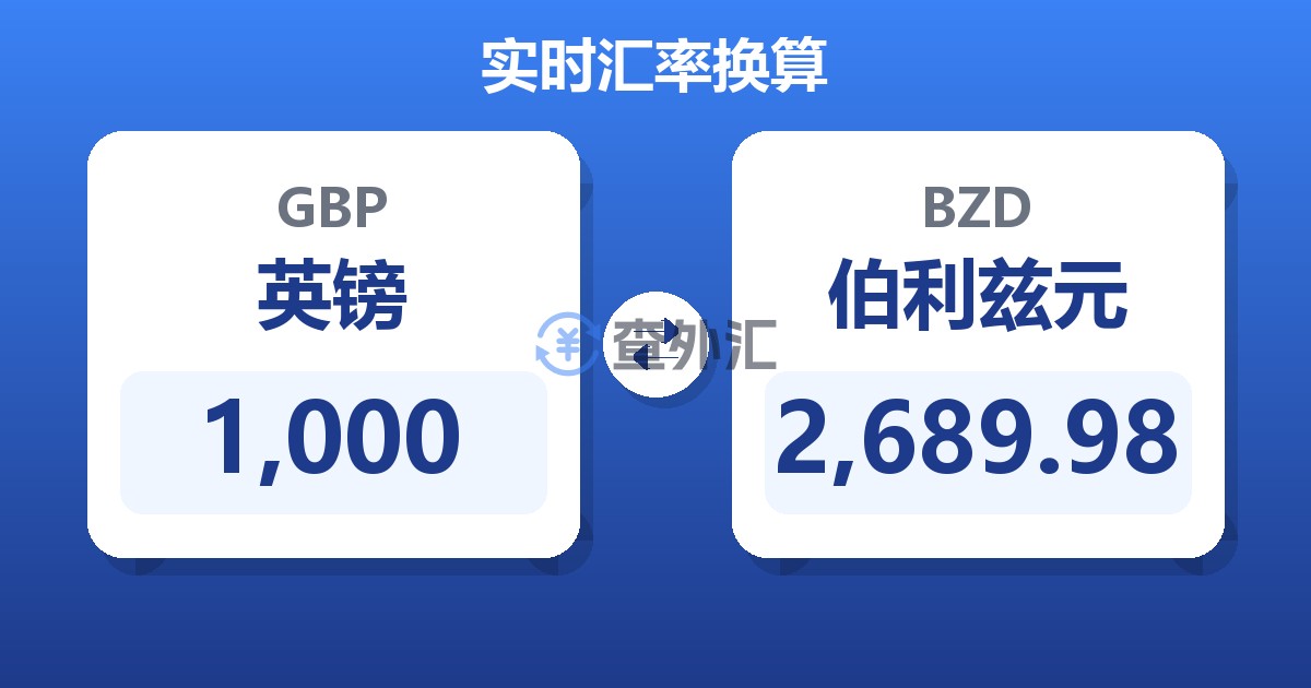 1,000英镑兑伯利兹元