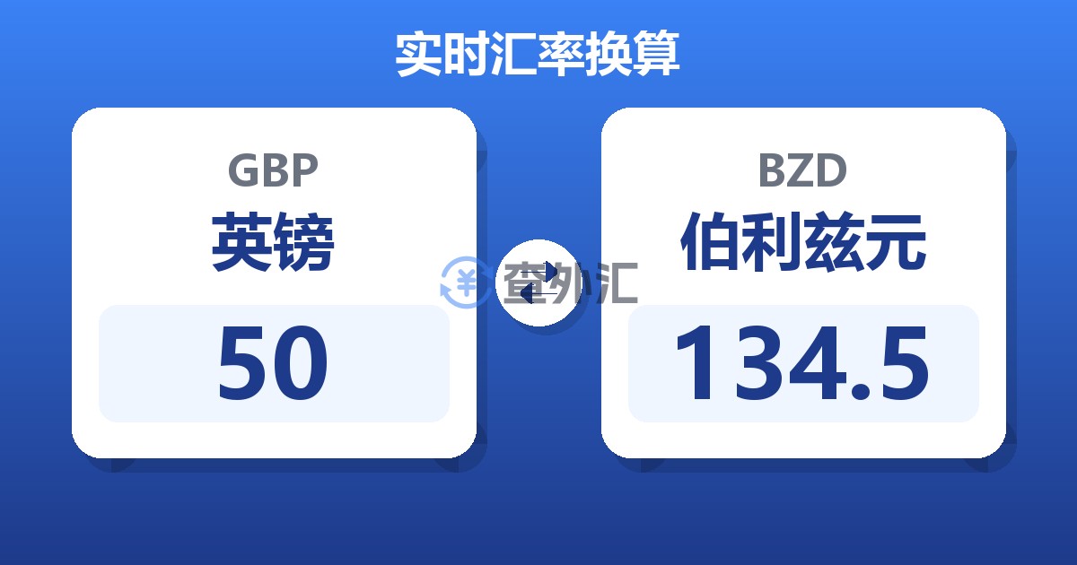 50英镑兑伯利兹元